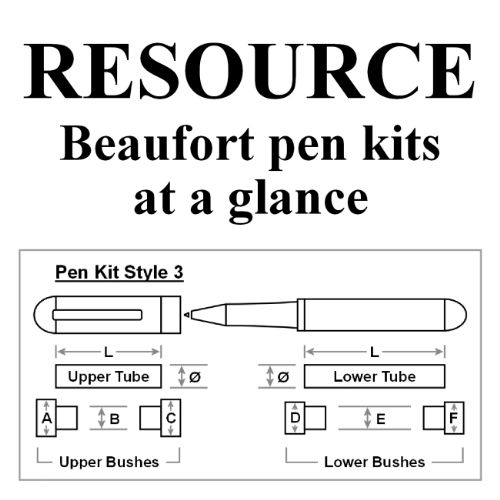 Resource - Beaufort pen kits at a glance